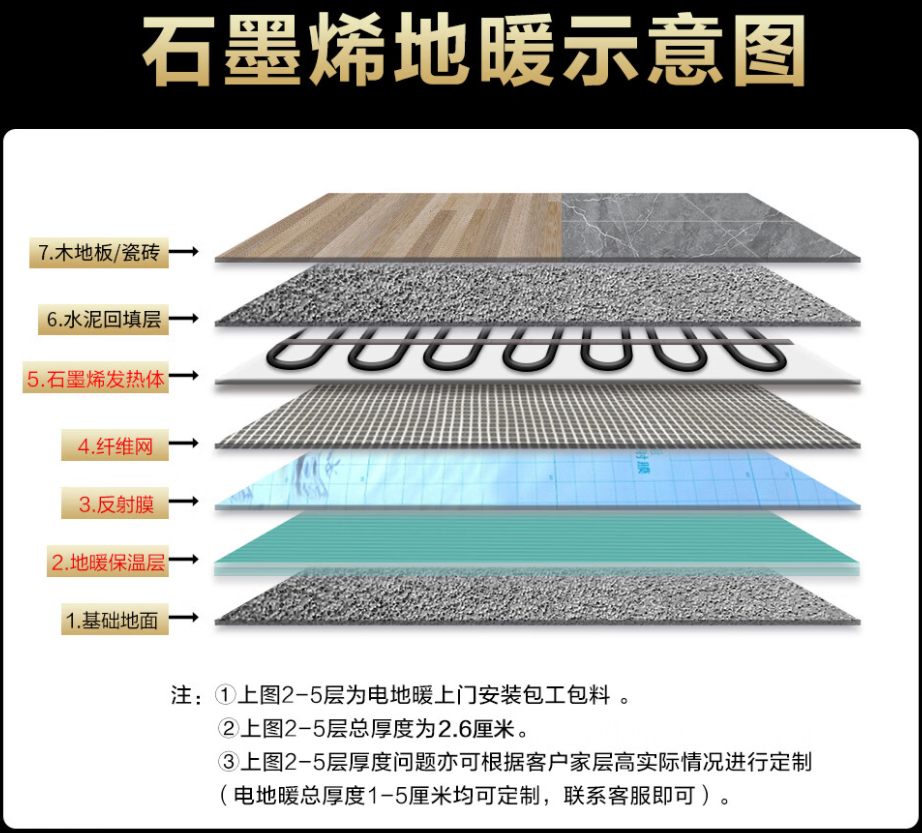 大英县 石墨烯电地暖公司哪家好？施工质量核心标准